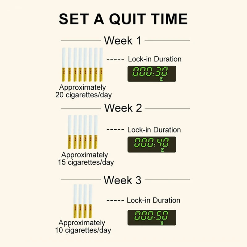 Boite à Cigarette Ouverture Programmée